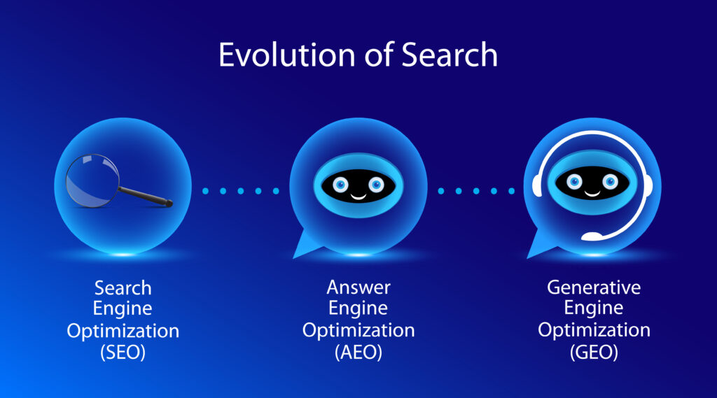 Evolution of Search Concept. Common terms for website optimization search, ask and generative engine optimization.